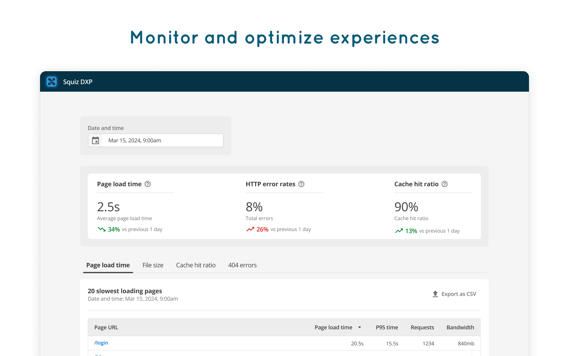 Squiz Digital Experience Platform Software - Identify issues preemptively with proactive performance monitoring and alerts across all your tools. Keep tabs on the quality of your end user experience with essential metrics like page load times and cache hit ratios.