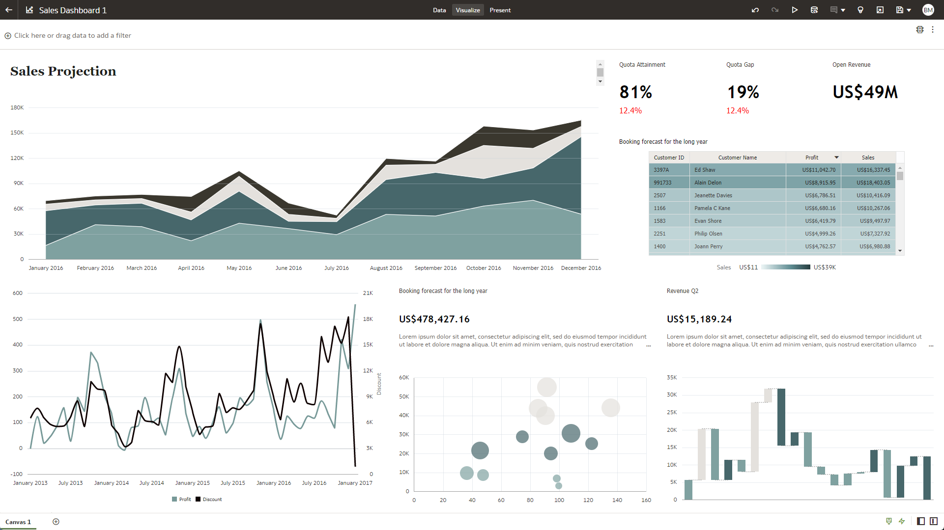 Oracle Analytics Cloud