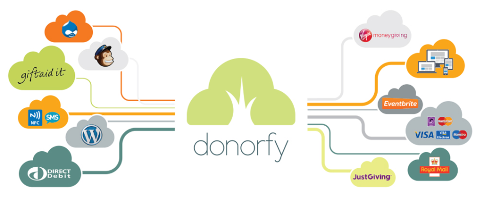 Donorfy Pricing, Cost & Reviews - Capterra UK 2024