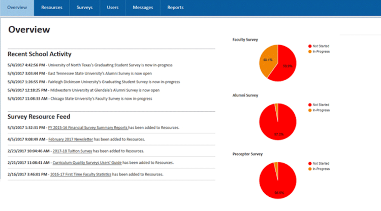 Bungee Enterprise Survey Management System screenshot: Bungee Survey Management System overview of activities
