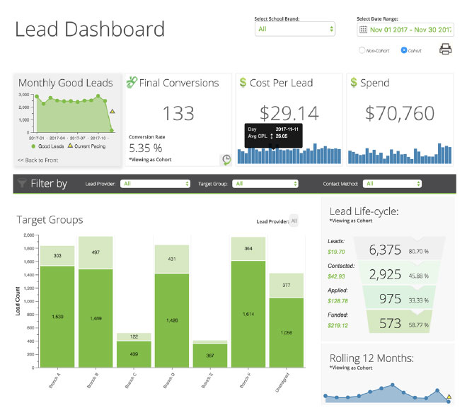 Sparkroom lead dashboard screenshot