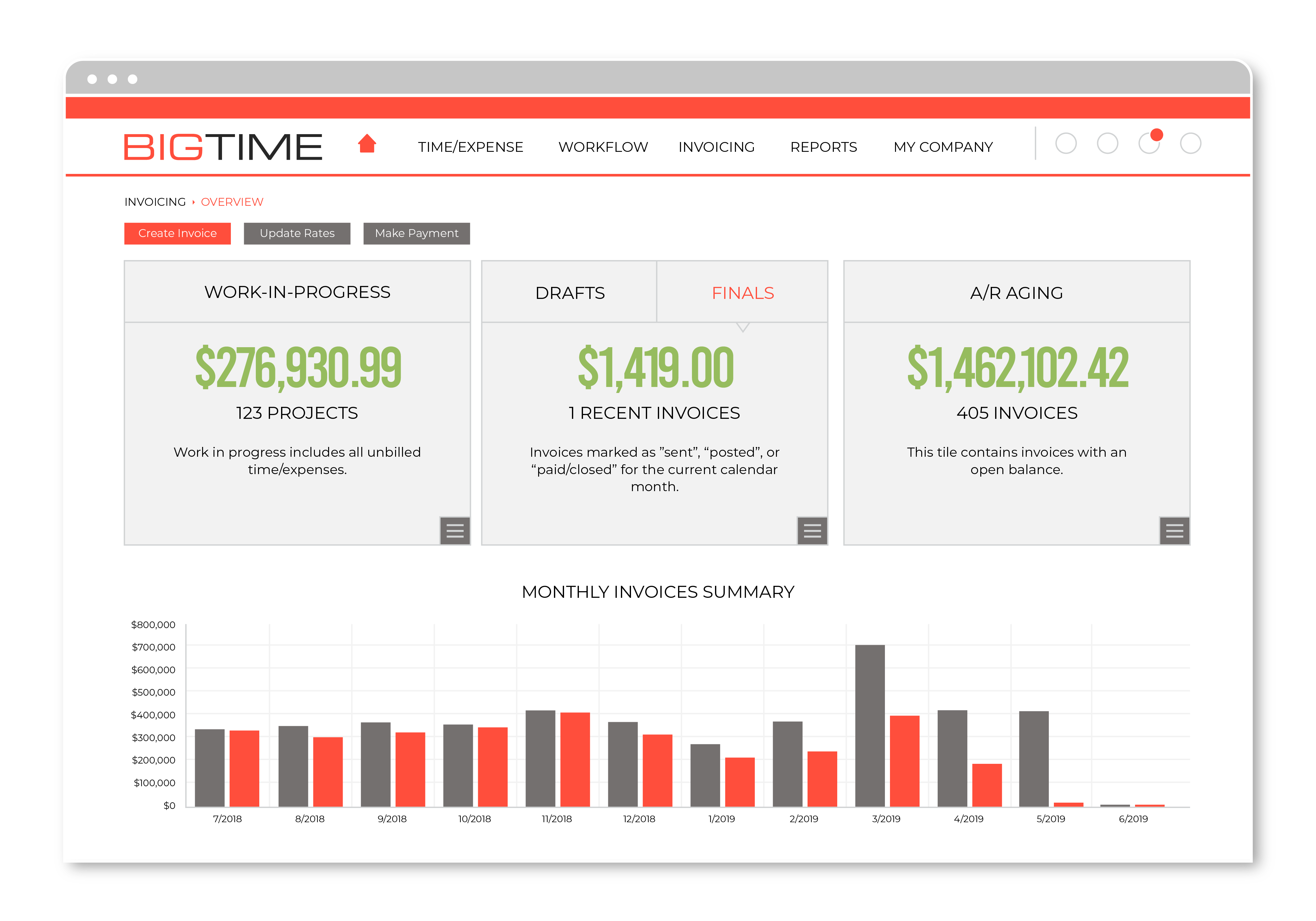 Custom invoicing made simple