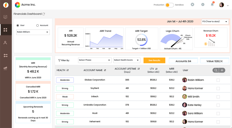 SmartKarrot Software - 2