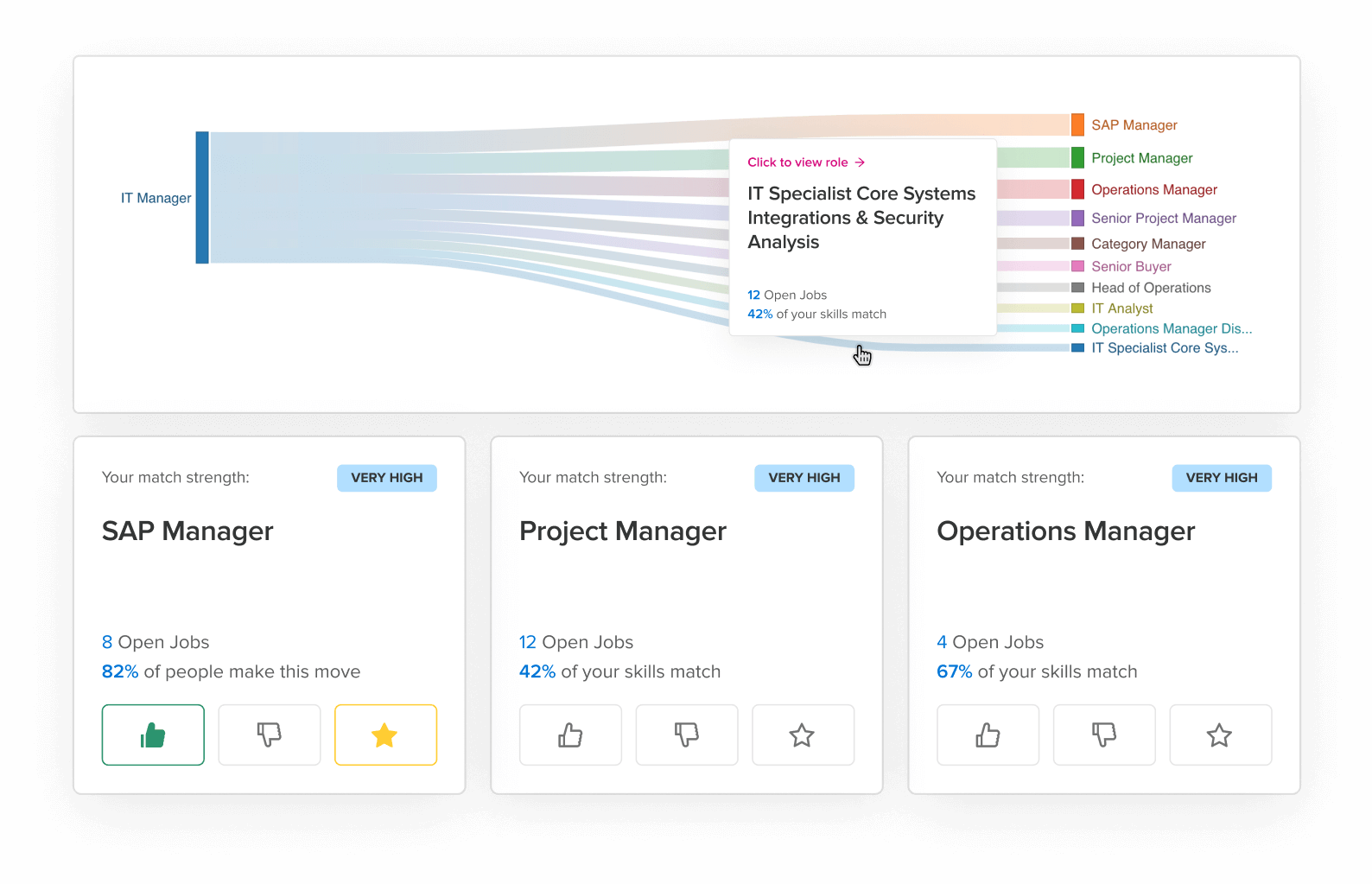 Paddle screenshot: Paddle track skills