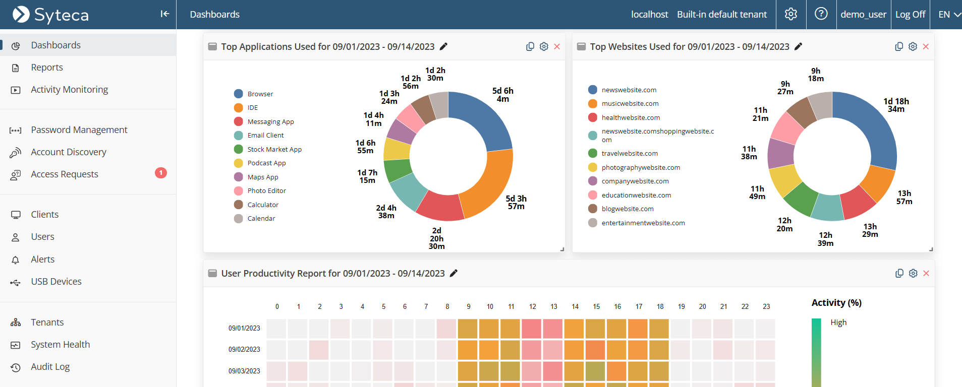 Syteca Software - Reports and analytics