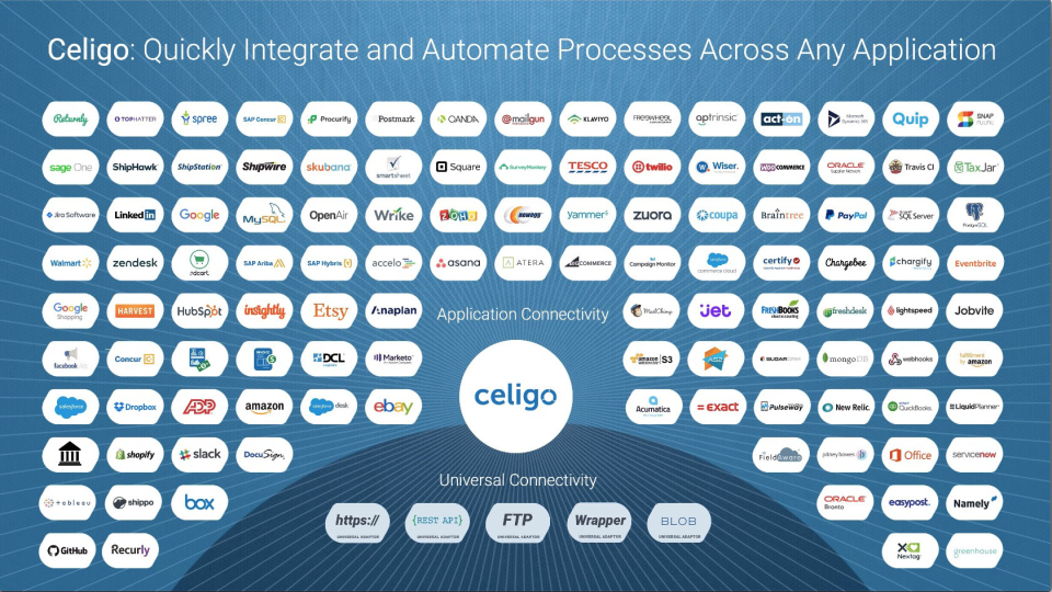 Celigo Integrator.io 소프트웨어 - 5