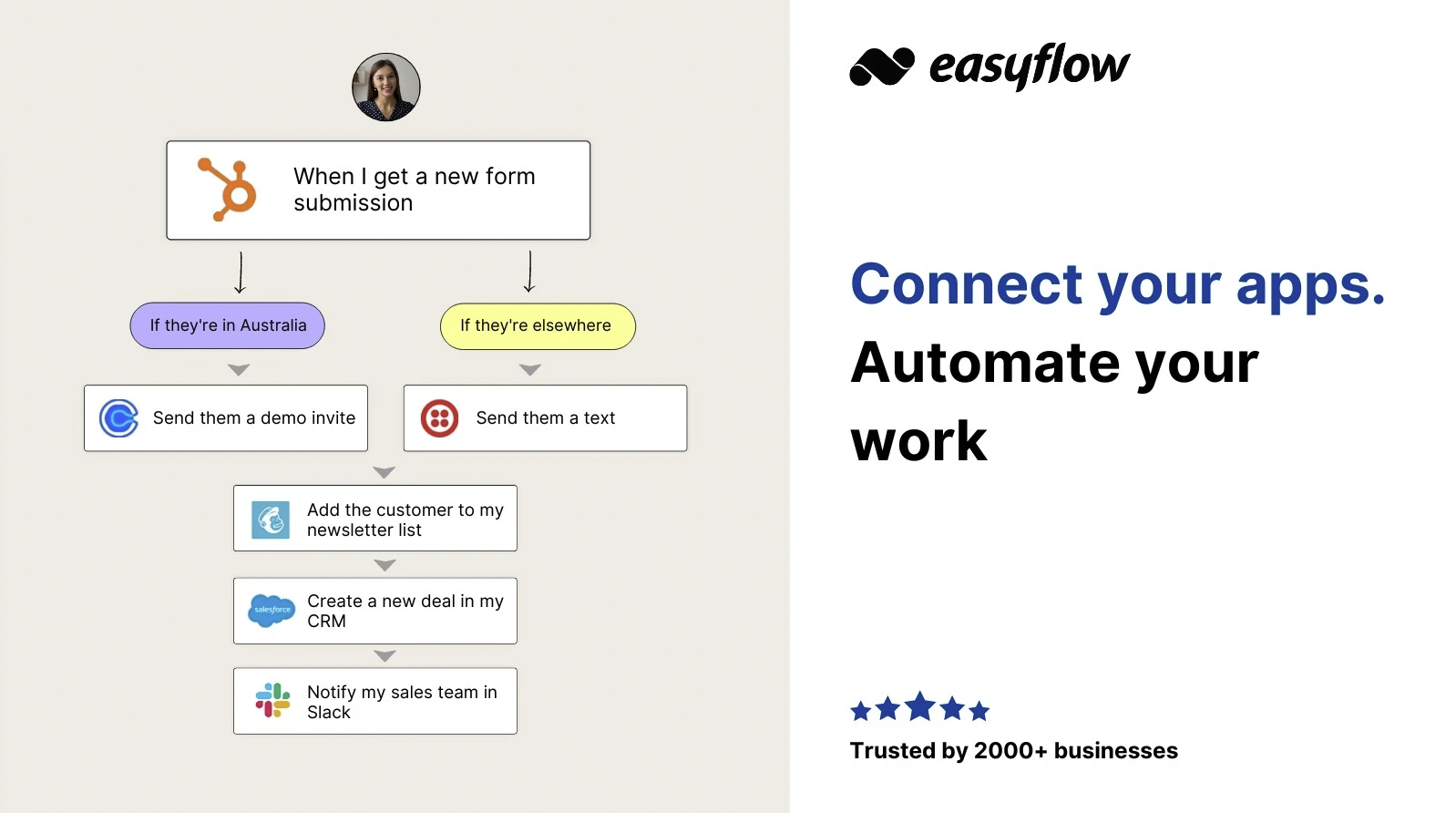 Easyflow Software - 2