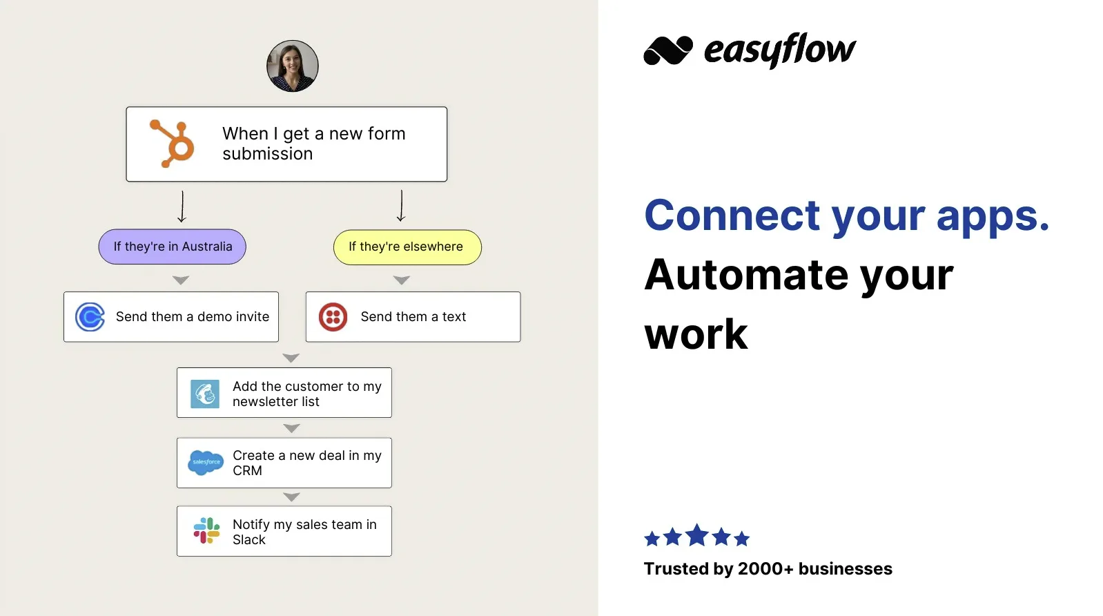 Easyflow Software - 2