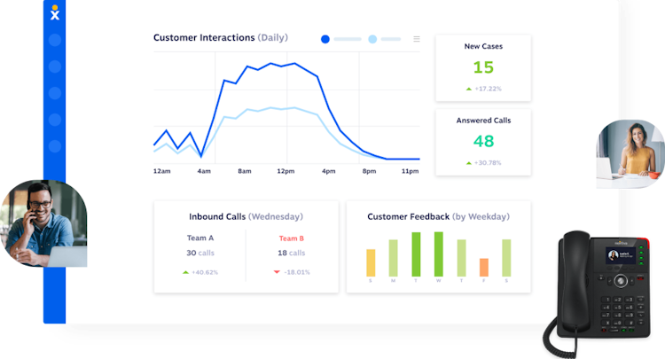 Nextiva screenshot: Customer interaction tracking