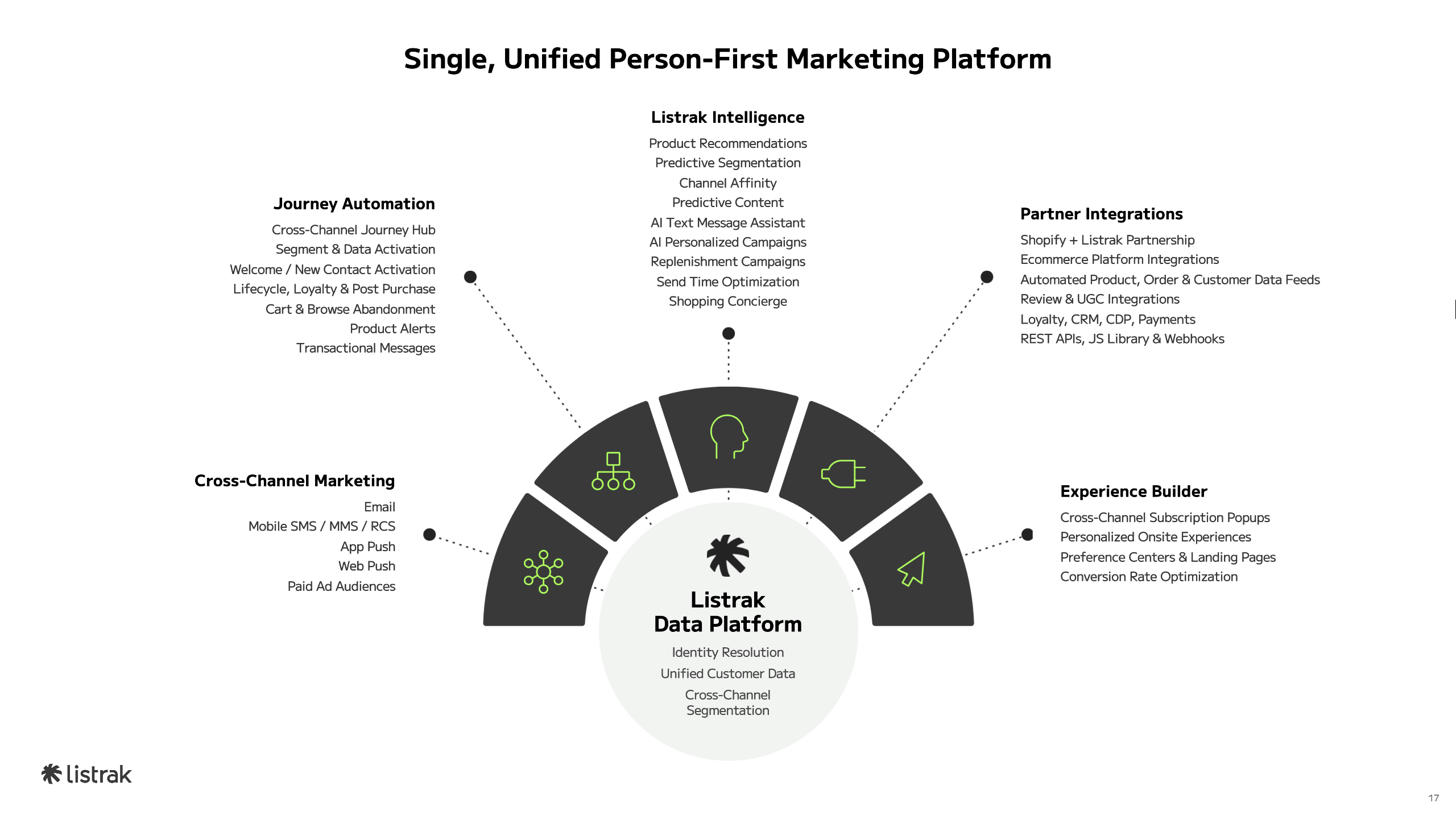 Listrak Software - 2