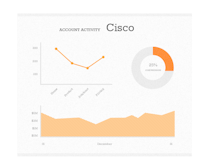 Demandbase One Software - Measure the activity of targeted accounts in Demandbase