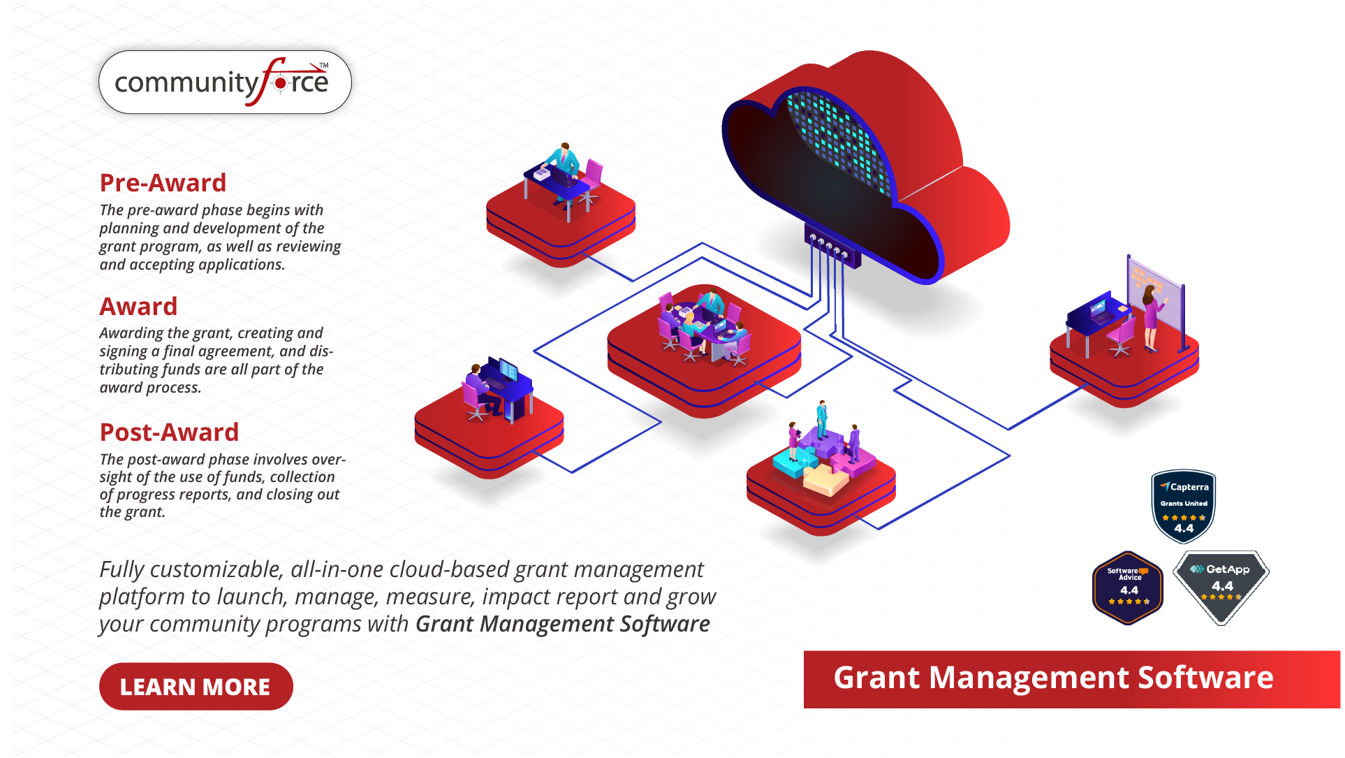 Grants Management