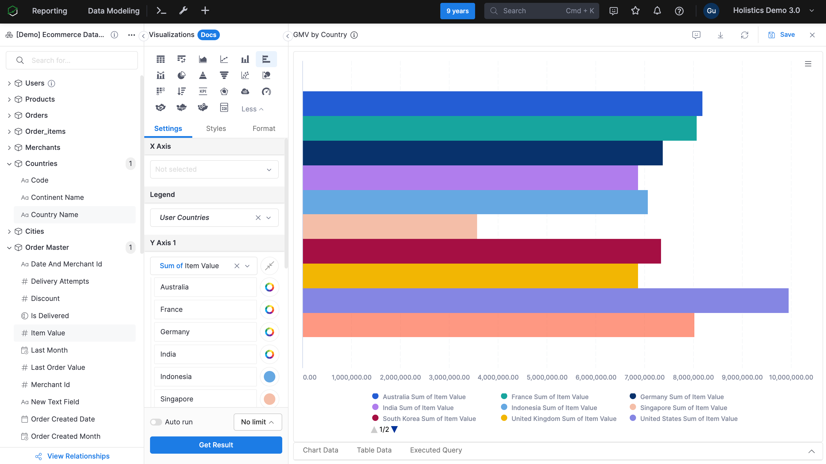 Holistics screenshot: Drag-n-Drop Report Builder. Simplify self-serve process with pre-built datasets. Everyone can confidently achieve complex aggregation results with minimal effort.