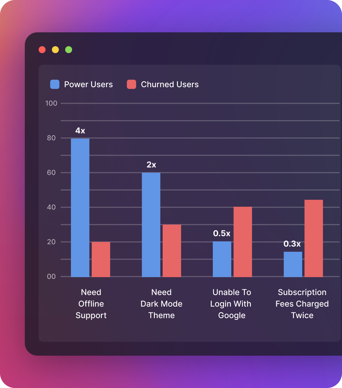 Enterpret Software - Leverage the user feedback by joining it with user behavior segments. Integrate with tools for event analytics, user cohorts, feature flags. Answer questions like how are my churned users different from my power users in the feedback they share?