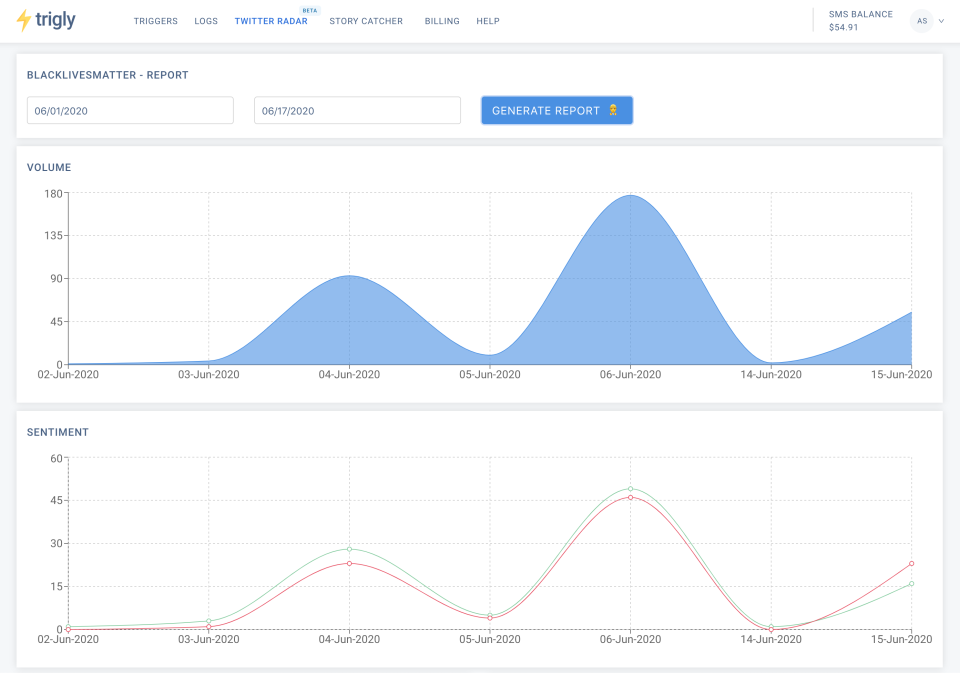Radar Data Breakdown-thumb