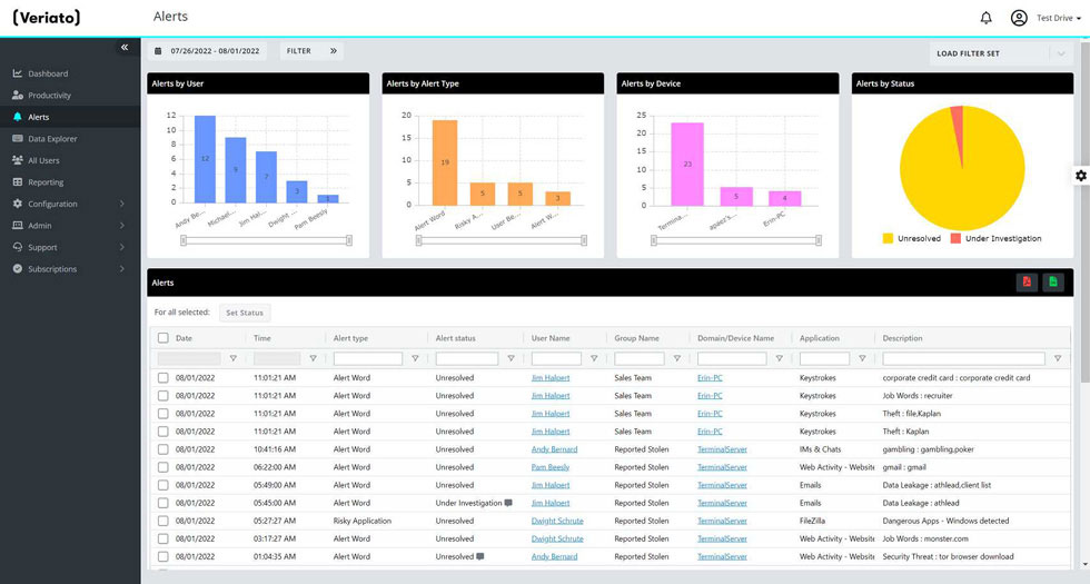 Veriato Workforce Behavior Analytics d3d70790-4bf1-4ca7-aea6-411ea857e977.jpeg