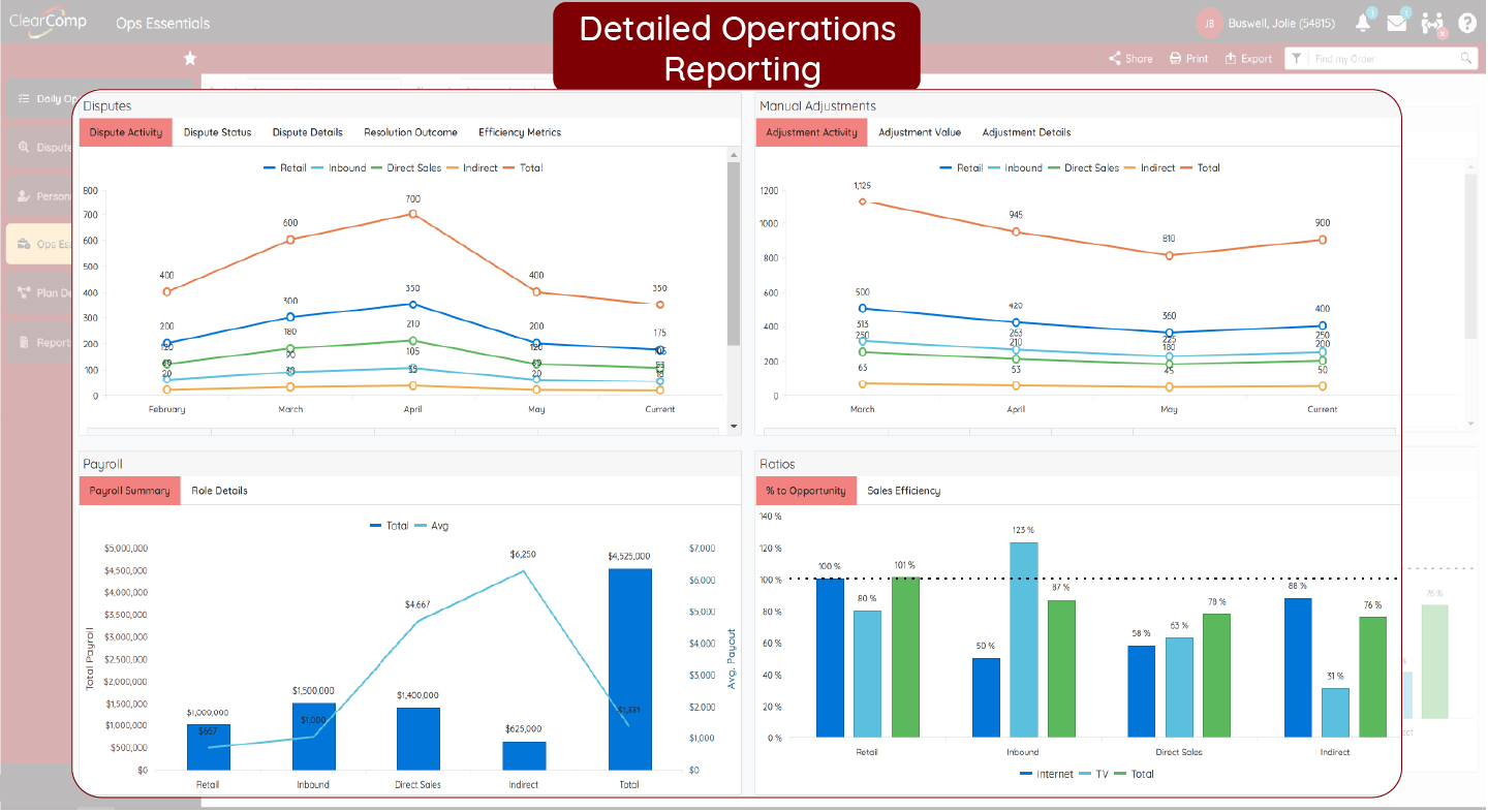 Detailed sales reporting for deep-dive analytics.
