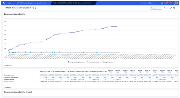 Vuealta Supply Planning Software - Capacity Planning
