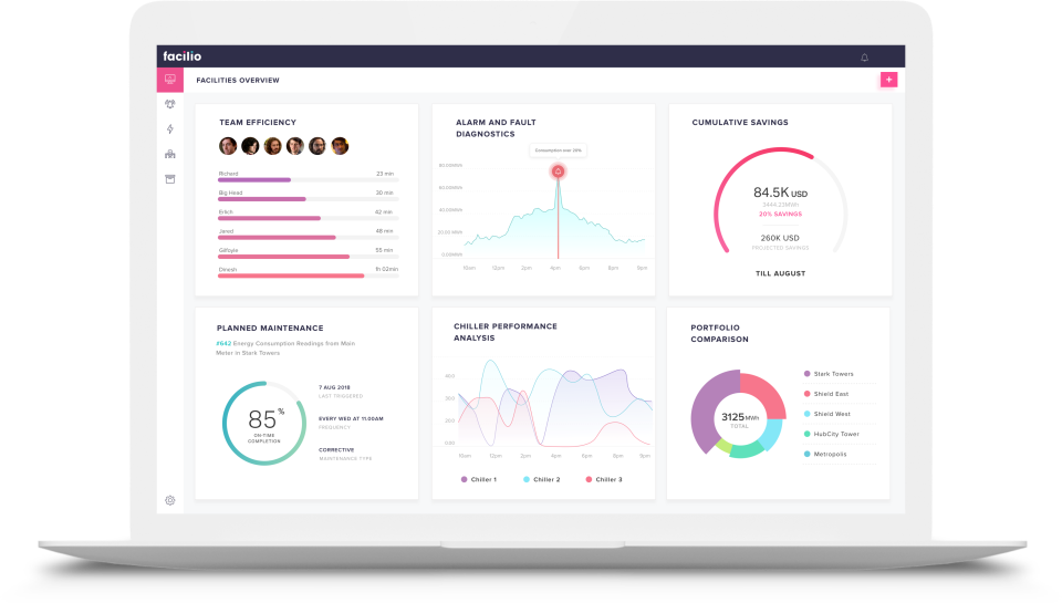 Facilio Software - 2