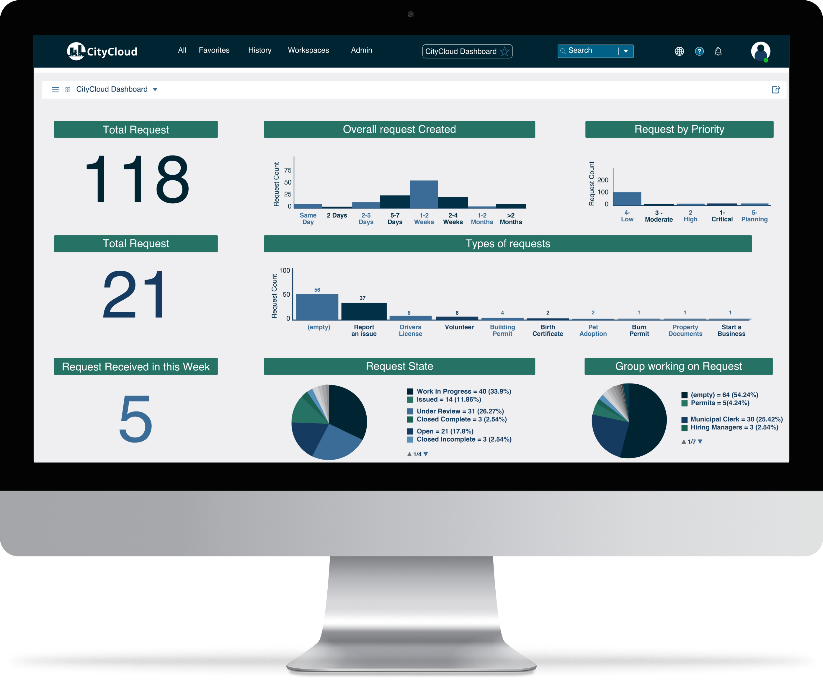 Dashboards and Reports in Real Time