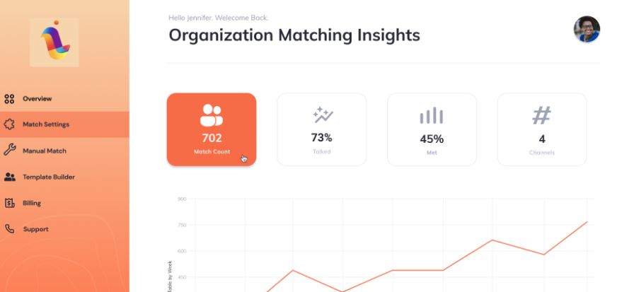 LEAD matching insights