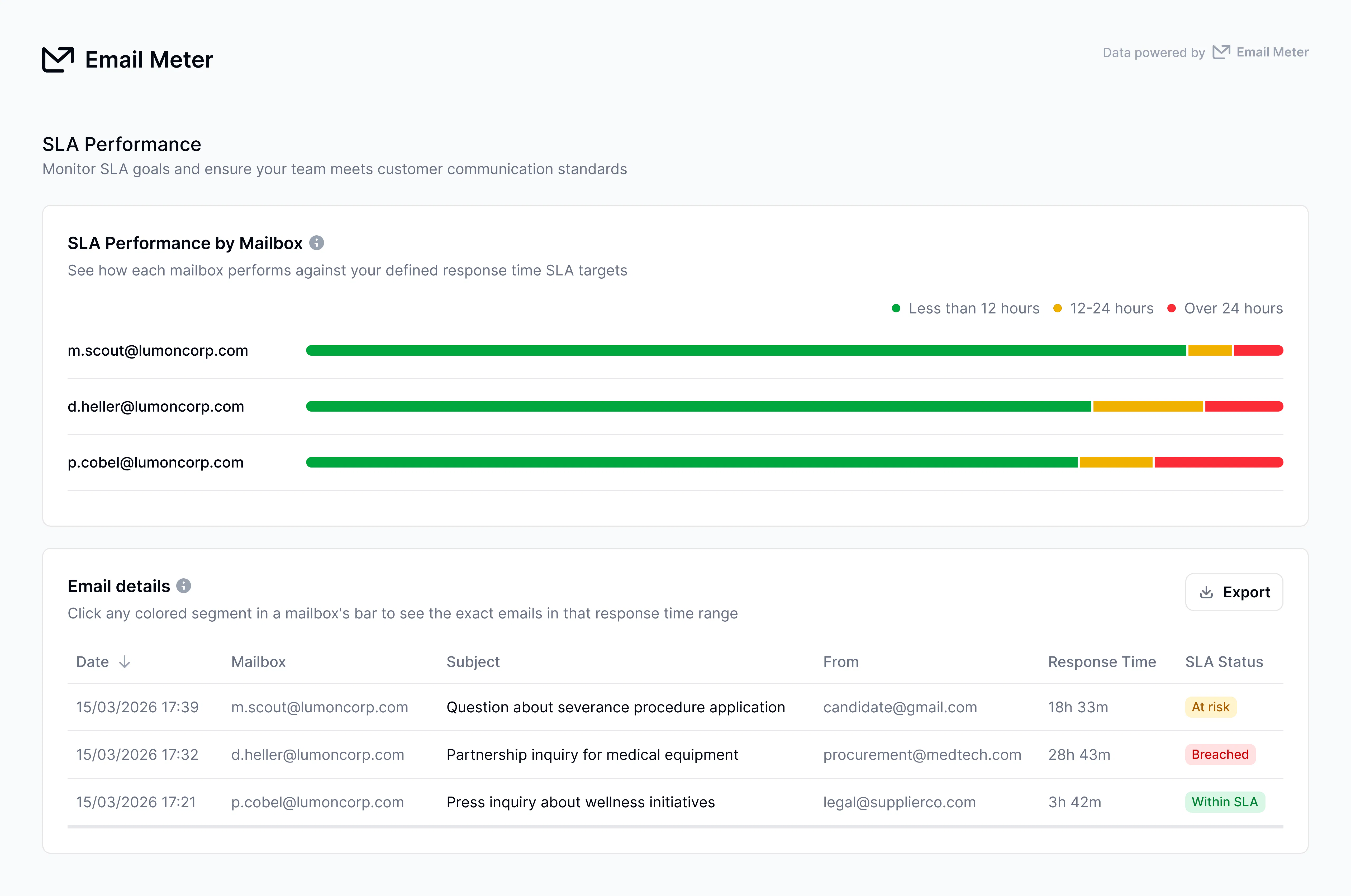 Email Meter Enterprise Cost & Reviews - Capterra Australia 2026