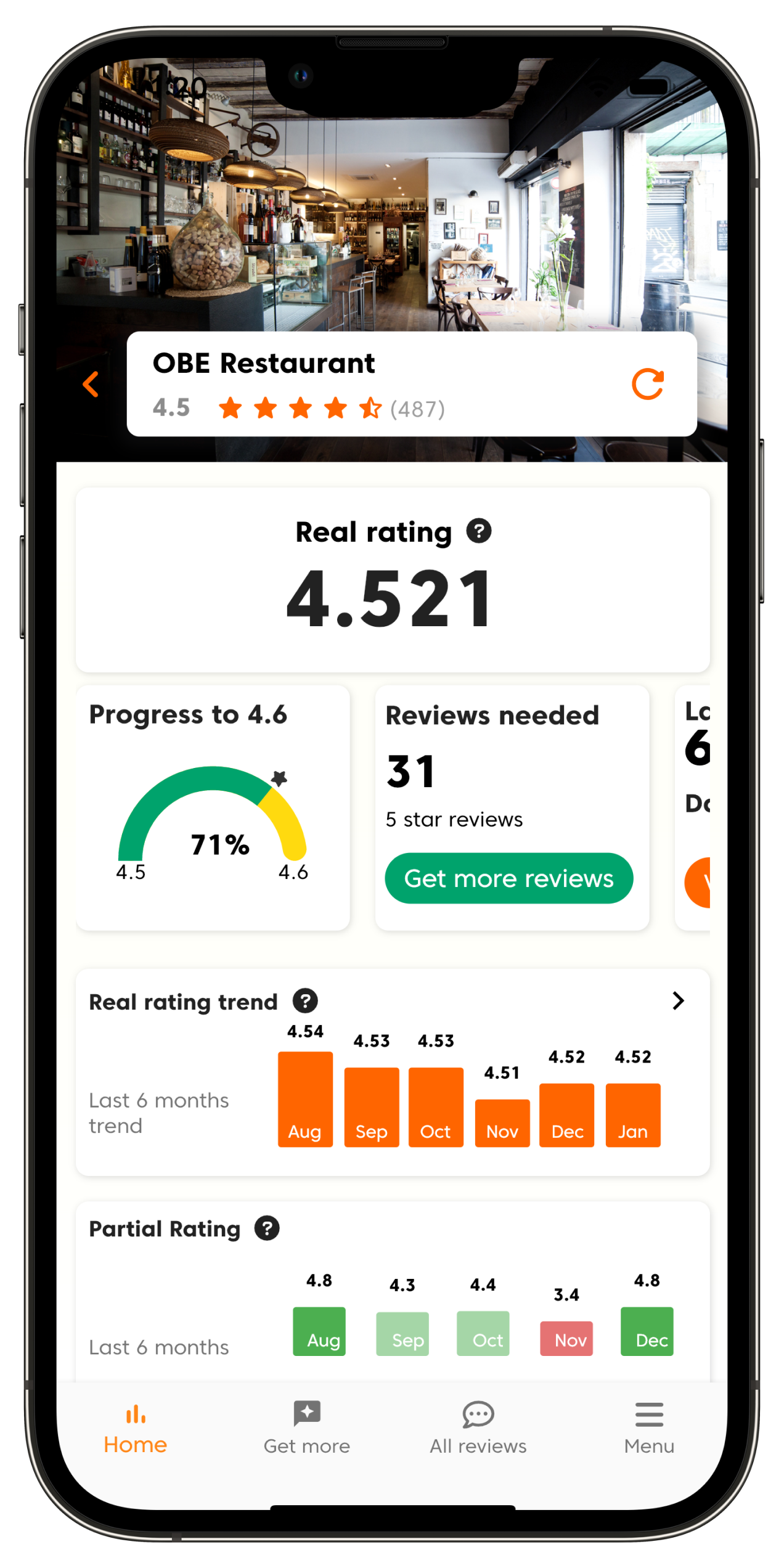 Localboss screenshot: Main dashboard with its signature metrics: Real rating, progress to next rating and trends