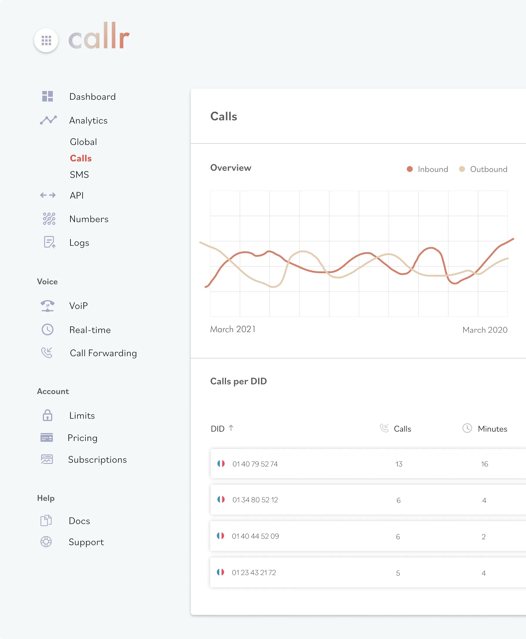 Compare Call Tracker io vs CALLR 2024 | Capterra