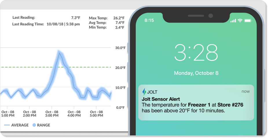 Jolt Software - Jolt temperature alerts