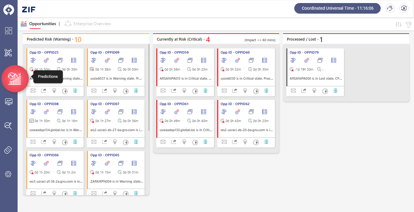 Zero Incident Framework forecasting