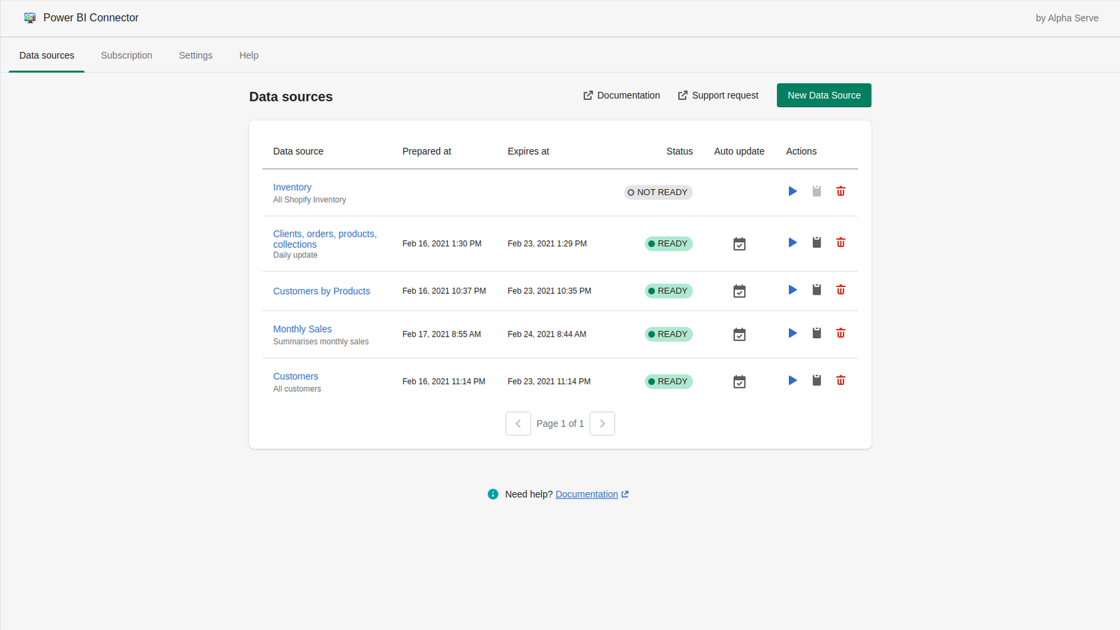 Power BI Connector for Shopify data sources
