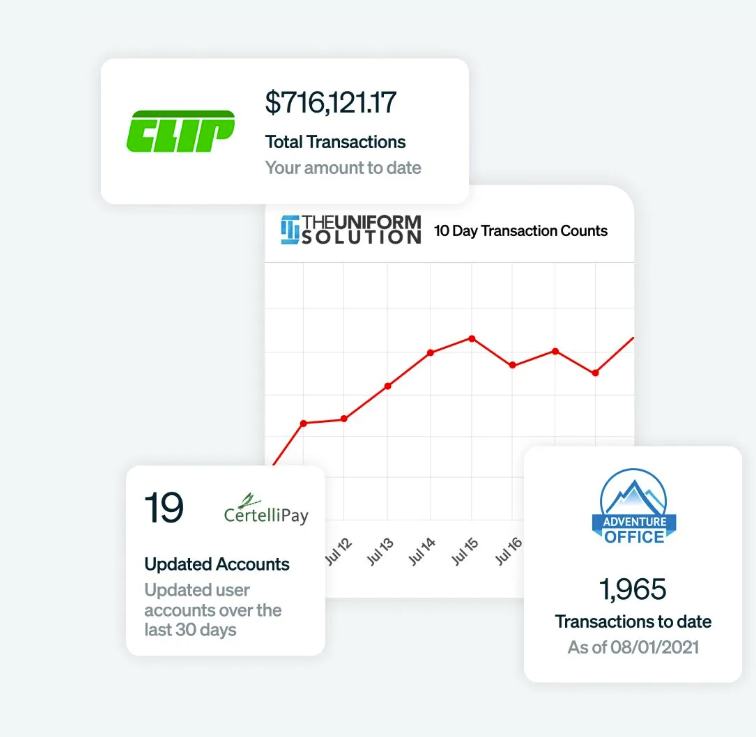 Fullsteam Software Pricing, Alternatives & More 2026 | Capterra