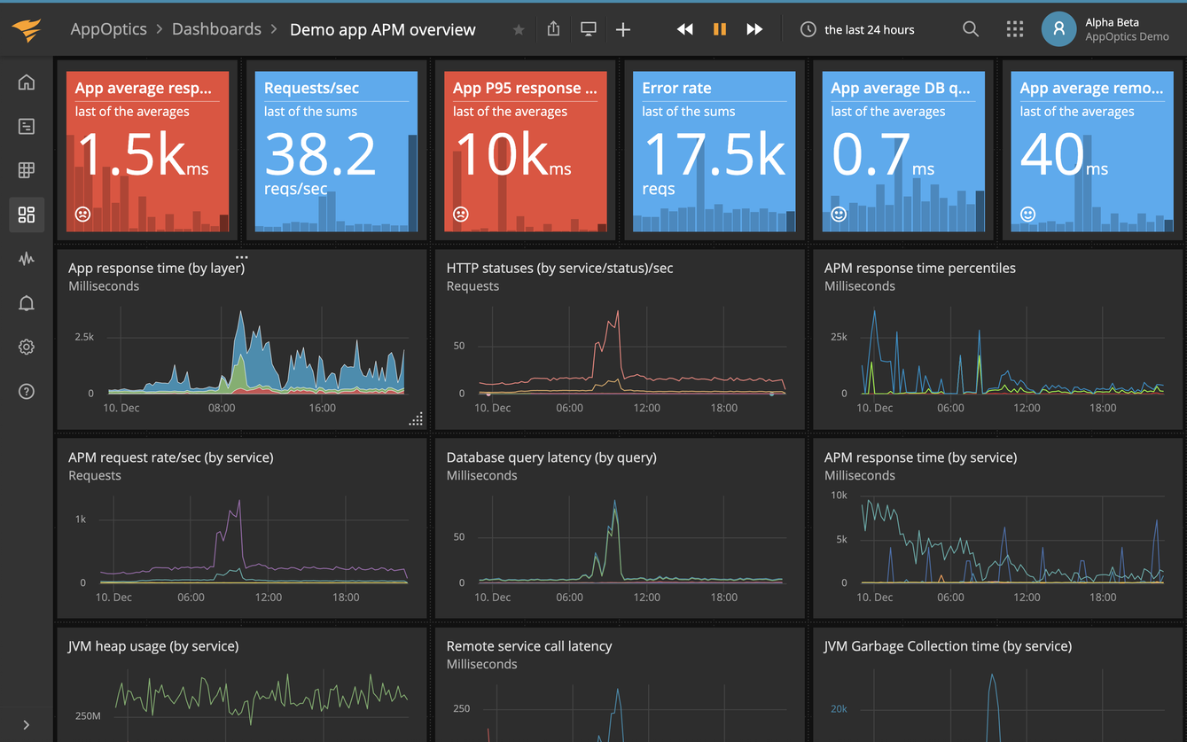 AppOptics Software - AppOptics Host and Container Maps