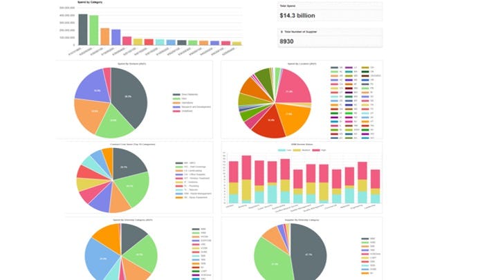 Gainfront Software - Analytics