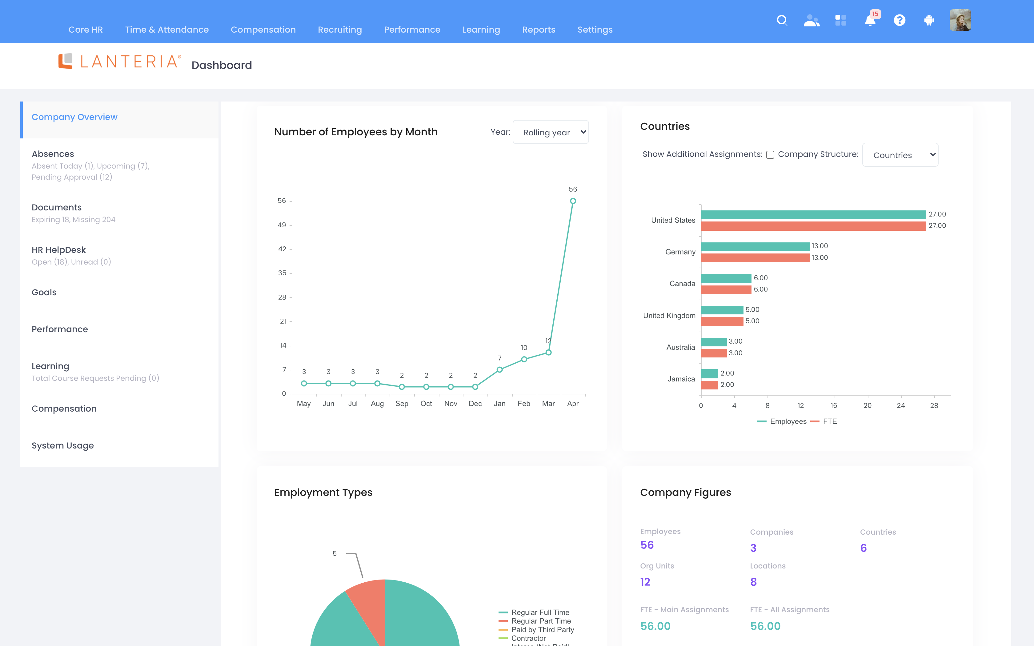 Lanteria HR Software - Company Dashboard (2021)