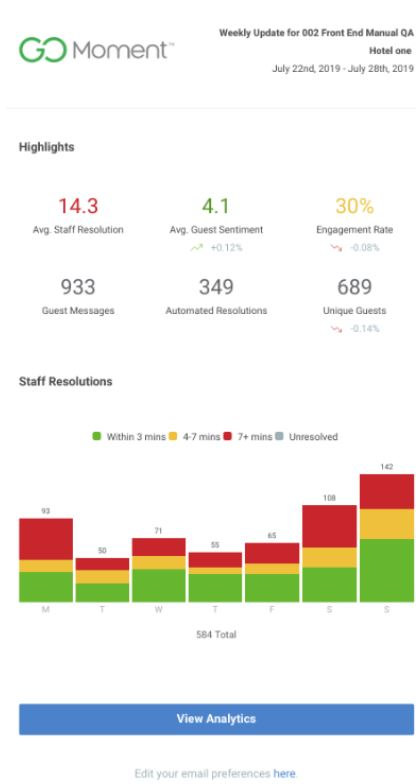Ivy Experience Suite screenshot: Ivy analytics