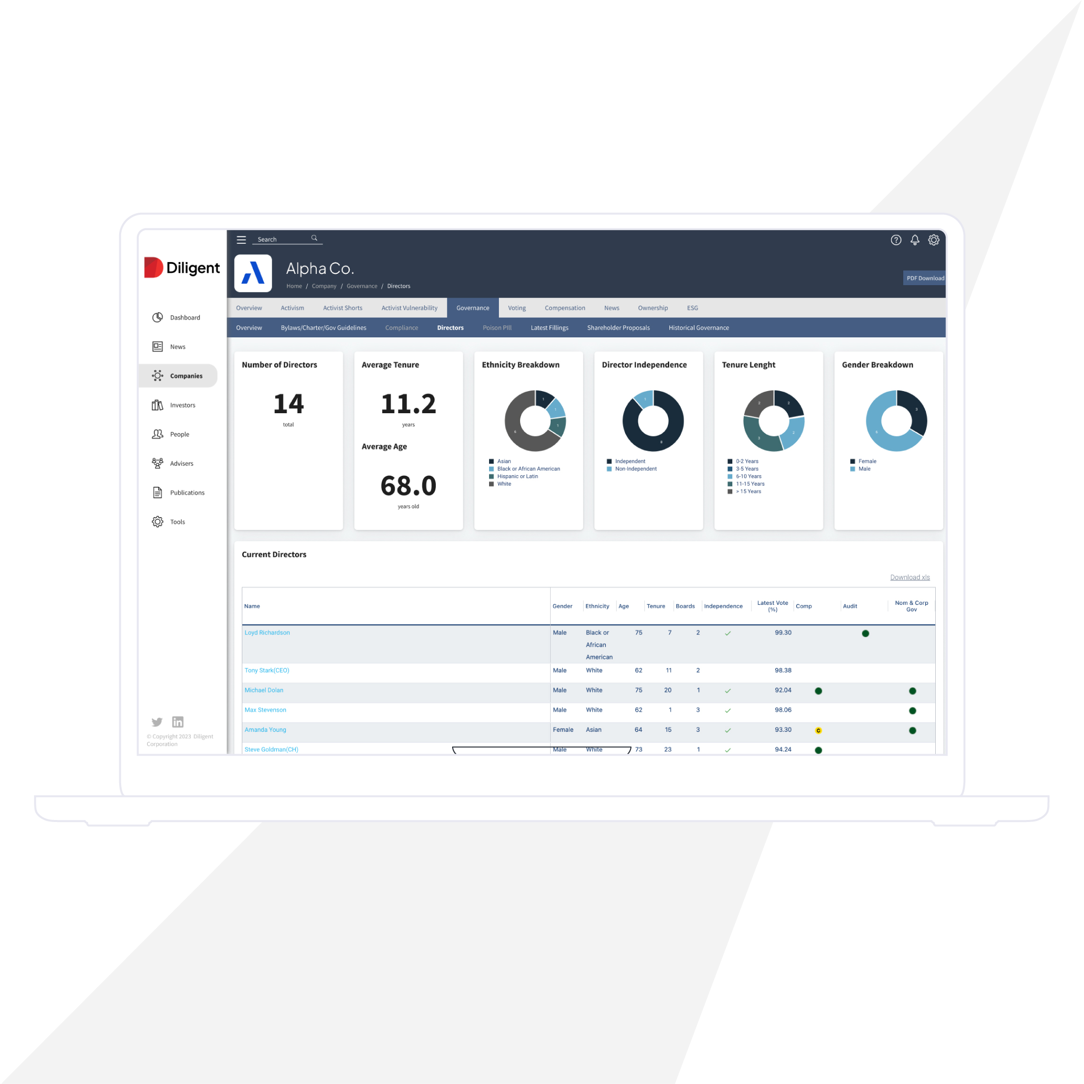 Diligent Boards screenshot: Diligent Boards peer benchmarking and analysis 