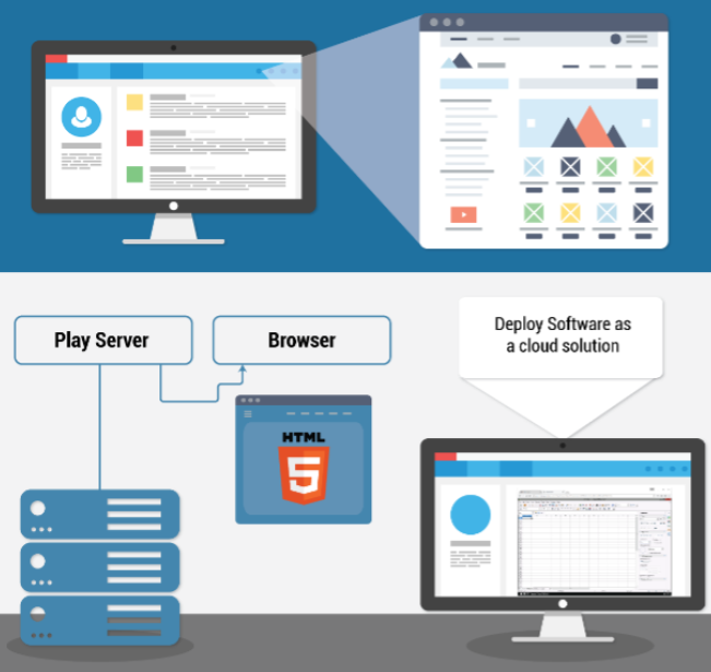 Cameyo Pricing, Features, Reviews & Alternatives GetApp