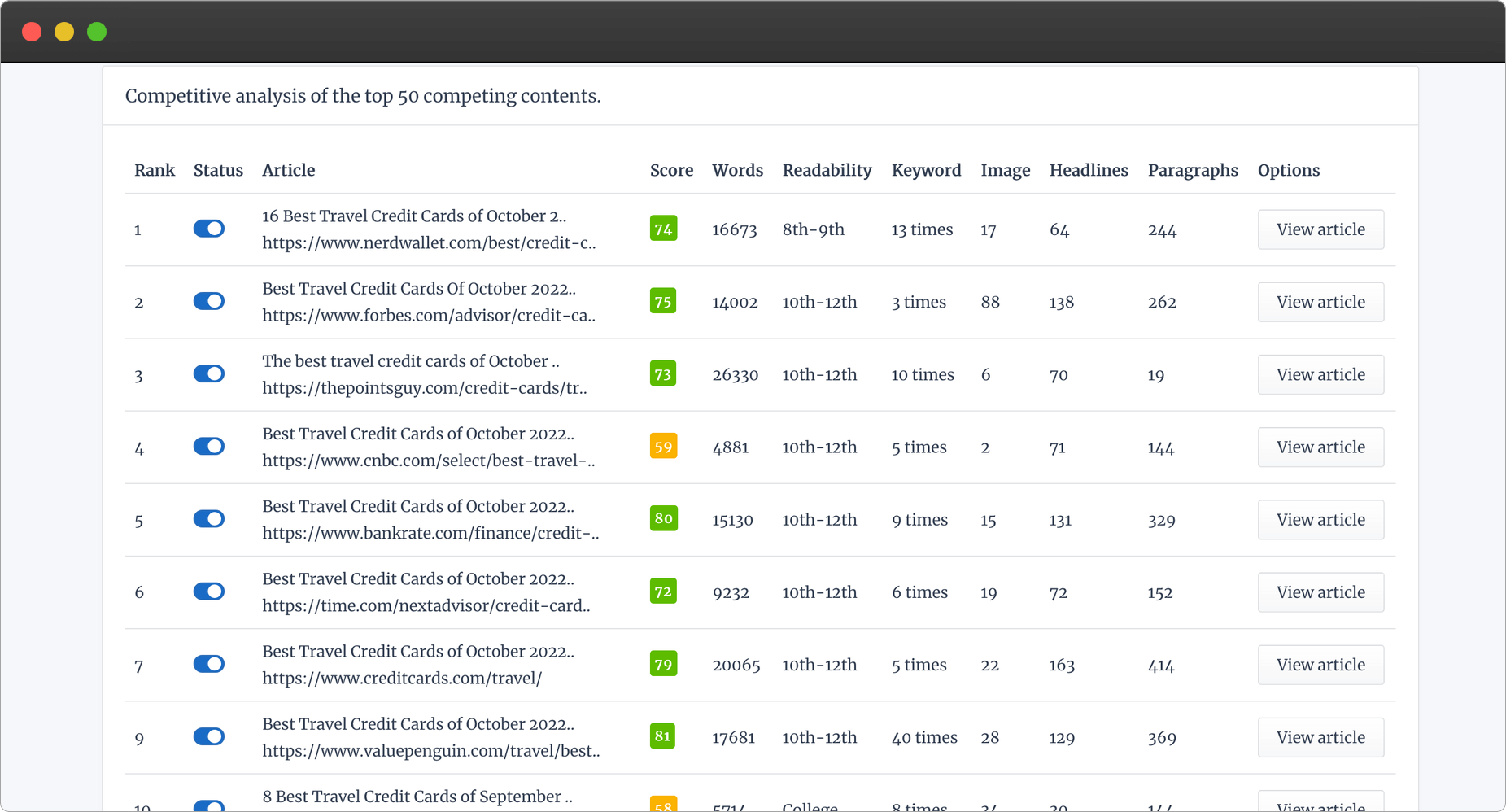 Contentpace Software - Contentpace dashboard