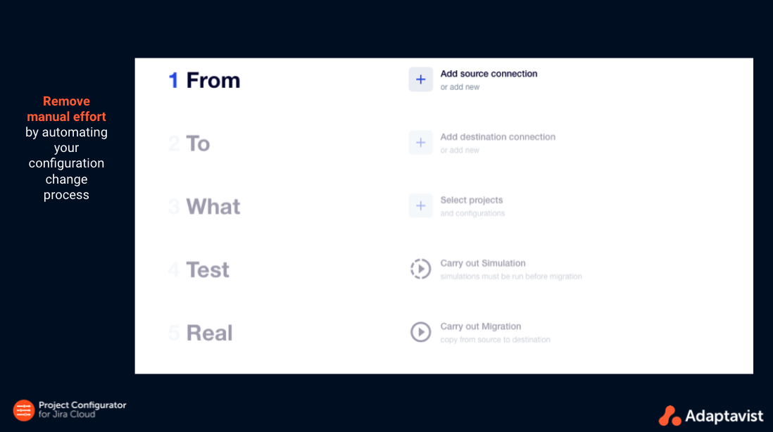 Save time when pushing configuration changes live