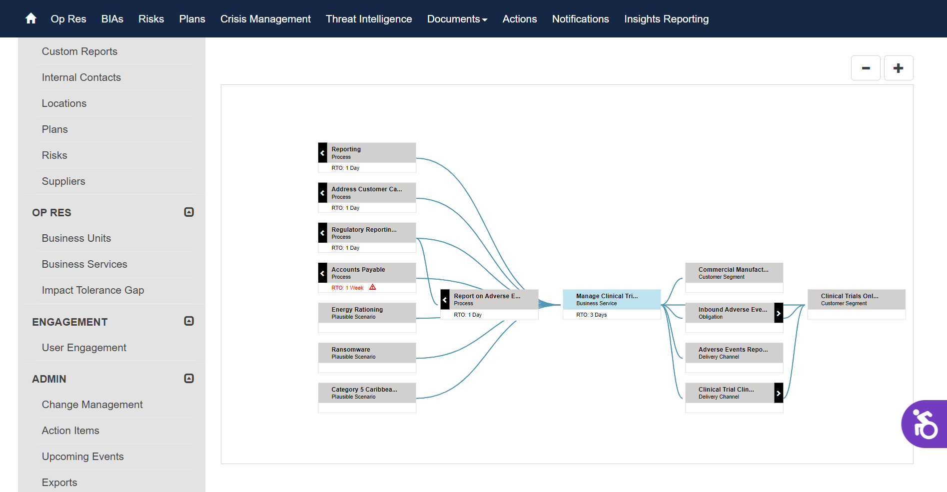 Riskonnect Business Continuity and Resilience Logiciel - 2