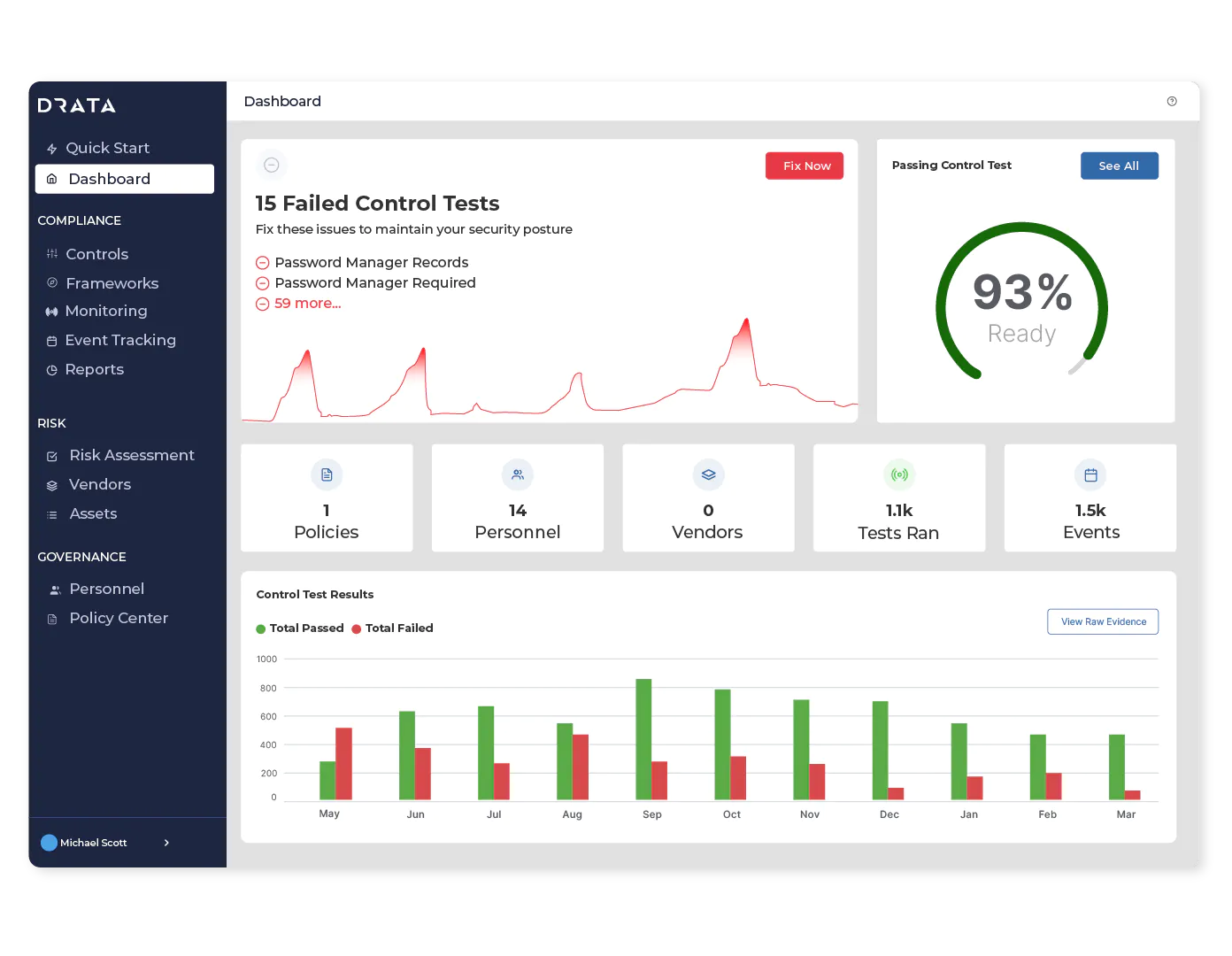 Drata Software - Drata dashboard