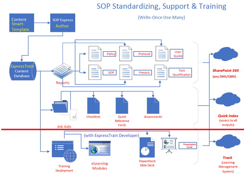 ExpressTrain-TS screenshot: SOP Express Workflow