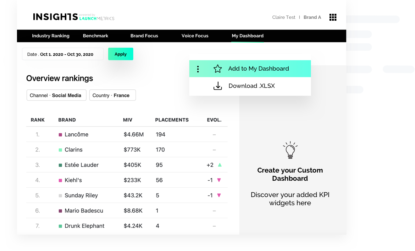 Launchmetrics Insights Software Reviews, Demo & Pricing - 2024