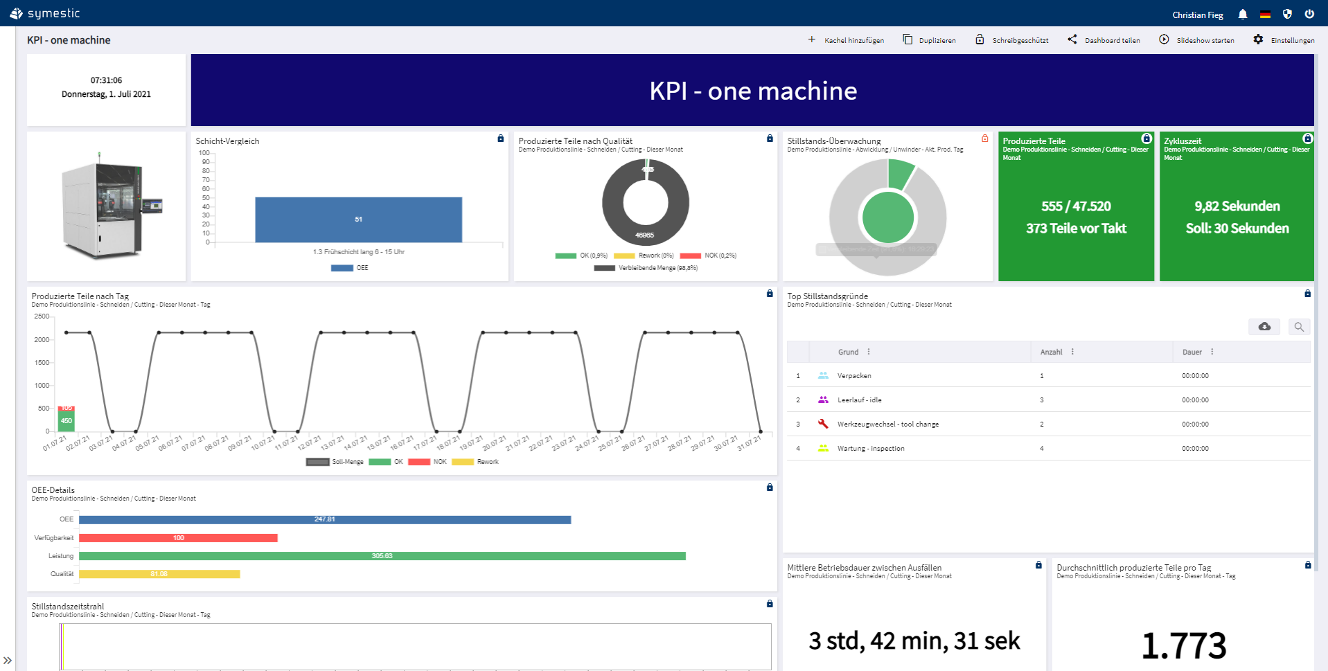 SYMESTIC screenshot: Dashboards
