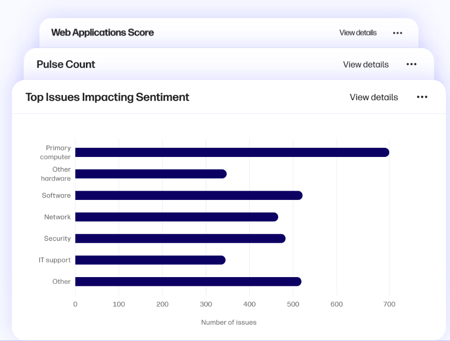 HP Workforce Experience Platform (WXP) Software Pricing, Alternatives ...