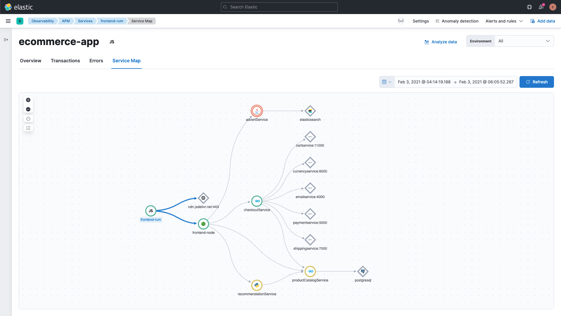 Elastic Observability Software - 4