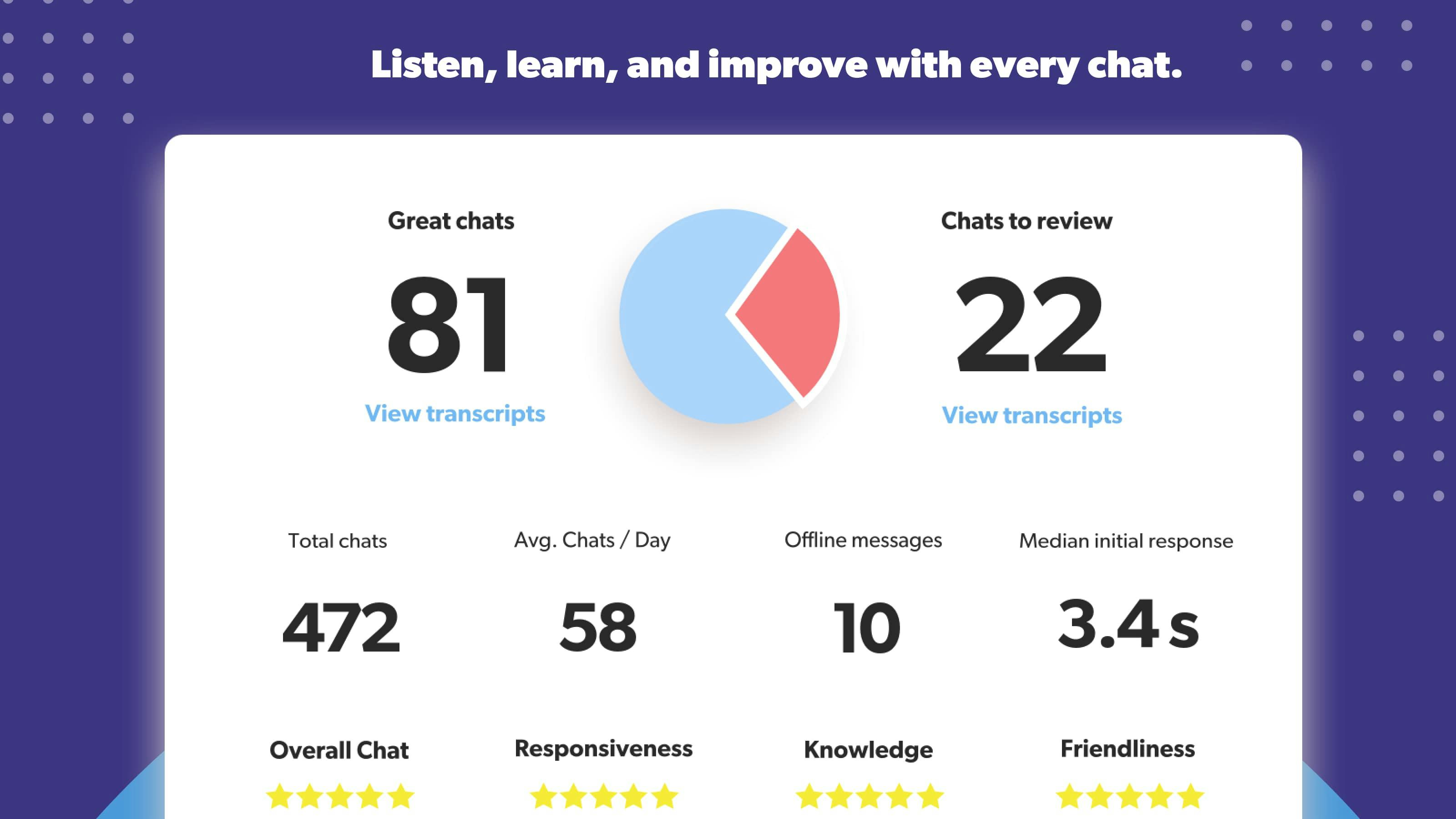 Olark Software - Listen, learn, and improve with every chat.