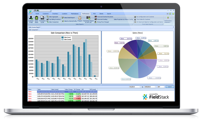 FieldStack screenshot: FieldStack analytics dashboard