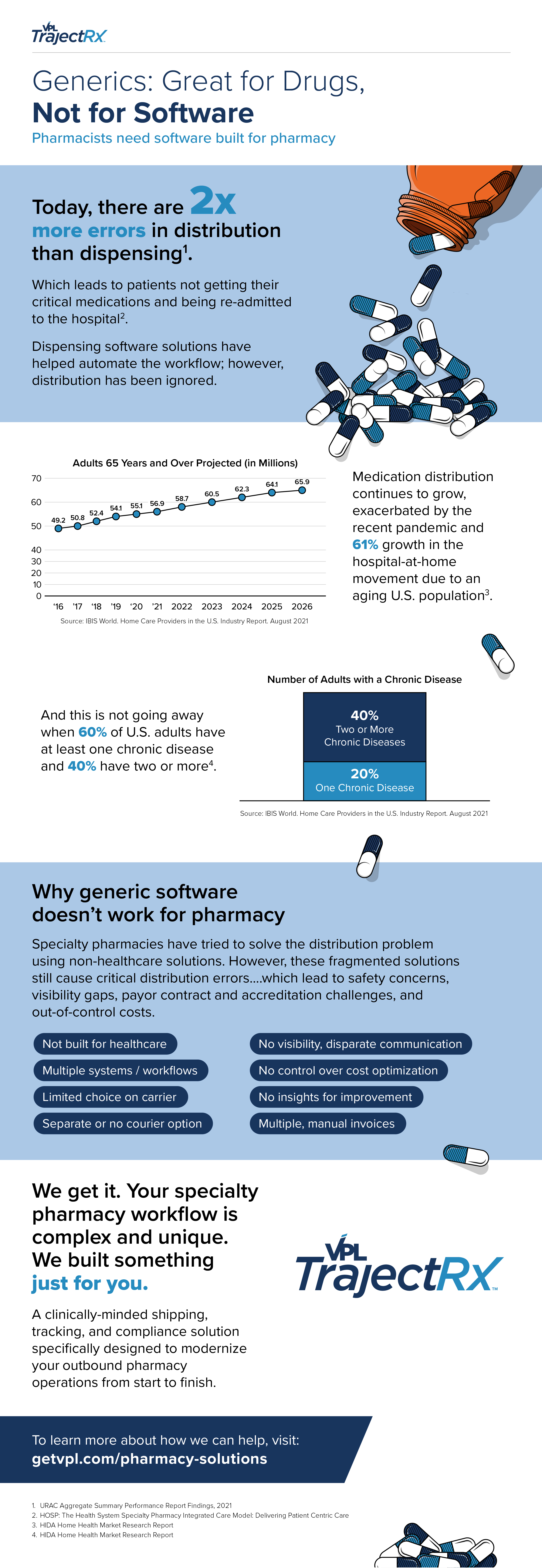 Read our VPL TrajectRx Infographic to learn why generics are great for drugs, not for software!